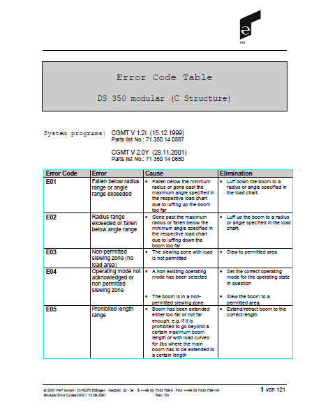 Error Code Table PAT Hirschmann DS350