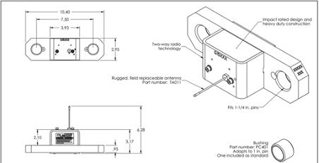 Safety Benefits of the Trimble LSI GC012 Load Cell