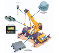 Crane LMI Replacement