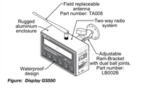 TA008 Antenna Trimble LSI Displays